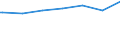 Regierungsbezirke / Statistische Regionen: Freiburg, Regierungsbezirk / Geschlecht: männlich / Nationalität: Ausländer(innen) / Wertmerkmal: Empfänger von Grundsicherung