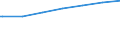 Regierungsbezirke / Statistische Regionen: Tübingen, Regierungsbezirk / Geschlecht: männlich / Nationalität: Ausländer(innen) / Wertmerkmal: Empfänger von Grundsicherung