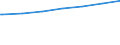 Regierungsbezirke / Statistische Regionen: Oberbayern, Regierungsbezirk / Geschlecht: männlich / Nationalität: Ausländer(innen) / Wertmerkmal: Empfänger von Grundsicherung