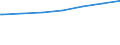 Regierungsbezirke / Statistische Regionen: Niederbayern, Regierungsbezirk / Geschlecht: männlich / Nationalität: Ausländer(innen) / Wertmerkmal: Empfänger von Grundsicherung