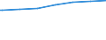 Regierungsbezirke / Statistische Regionen: Oberpfalz, Regierungsbezirk / Geschlecht: männlich / Nationalität: Ausländer(innen) / Wertmerkmal: Empfänger von Grundsicherung