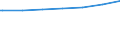 Regierungsbezirke / Statistische Regionen: Oberfranken, Regierungsbezirk / Geschlecht: männlich / Nationalität: Ausländer(innen) / Wertmerkmal: Empfänger von Grundsicherung