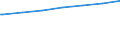 Regierungsbezirke / Statistische Regionen: Mittelfranken, Regierungsbezirk / Geschlecht: männlich / Nationalität: Ausländer(innen) / Wertmerkmal: Empfänger von Grundsicherung