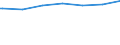 Regierungsbezirke / Statistische Regionen: Unterfranken, Regierungsbezirk / Geschlecht: männlich / Nationalität: Ausländer(innen) / Wertmerkmal: Empfänger von Grundsicherung