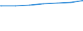 Regierungsbezirke / Statistische Regionen: Schwaben, Regierungsbezirk / Geschlecht: männlich / Nationalität: Ausländer(innen) / Wertmerkmal: Empfänger von Grundsicherung