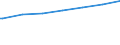 Regierungsbezirke / Statistische Regionen: Saarland / Geschlecht: männlich / Nationalität: Ausländer(innen) / Wertmerkmal: Empfänger von Grundsicherung