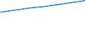 Regierungsbezirke / Statistische Regionen: Berlin / Geschlecht: männlich / Nationalität: Ausländer(innen) / Wertmerkmal: Empfänger von Grundsicherung