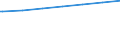 Regierungsbezirke / Statistische Regionen: Brandenburg / Geschlecht: männlich / Nationalität: Ausländer(innen) / Wertmerkmal: Empfänger von Grundsicherung