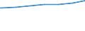 Regierungsbezirke / Statistische Regionen: Mecklenburg-Vorpommern / Geschlecht: männlich / Nationalität: Ausländer(innen) / Wertmerkmal: Empfänger von Grundsicherung