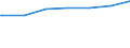 Regierungsbezirke / Statistische Regionen: Chemnitz, Stat. Region / Geschlecht: männlich / Nationalität: Ausländer(innen) / Wertmerkmal: Empfänger von Grundsicherung