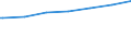 Regierungsbezirke / Statistische Regionen: Dresden, Stat. Region / Geschlecht: männlich / Nationalität: Ausländer(innen) / Wertmerkmal: Empfänger von Grundsicherung