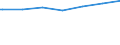 Regierungsbezirke / Statistische Regionen: Leipzig, Stat. Region / Geschlecht: männlich / Nationalität: Ausländer(innen) / Wertmerkmal: Empfänger von Grundsicherung