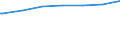 Regierungsbezirke / Statistische Regionen: Sachsen-Anhalt / Geschlecht: männlich / Nationalität: Ausländer(innen) / Wertmerkmal: Empfänger von Grundsicherung