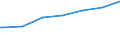 Regierungsbezirke / Statistische Regionen: Thüringen / Geschlecht: männlich / Nationalität: Ausländer(innen) / Wertmerkmal: Empfänger von Grundsicherung