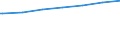 Regierungsbezirke / Statistische Regionen: Schleswig-Holstein / Geschlecht: männlich / Nationalität: Deutsche / Wertmerkmal: Empfänger von Grundsicherung