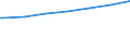 Regierungsbezirke / Statistische Regionen: Hamburg / Geschlecht: männlich / Nationalität: Deutsche / Wertmerkmal: Empfänger von Grundsicherung