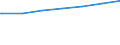 Regierungsbezirke / Statistische Regionen: Braunschweig, Stat. Region / Geschlecht: männlich / Nationalität: Deutsche / Wertmerkmal: Empfänger von Grundsicherung