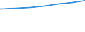 Regierungsbezirke / Statistische Regionen: Hannover, Stat. Region / Geschlecht: männlich / Nationalität: Deutsche / Wertmerkmal: Empfänger von Grundsicherung