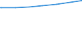 Regierungsbezirke / Statistische Regionen: Lüneburg, Stat. Region / Geschlecht: männlich / Nationalität: Deutsche / Wertmerkmal: Empfänger von Grundsicherung