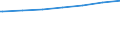 Regierungsbezirke / Statistische Regionen: Weser-Ems, Stat. Region / Geschlecht: männlich / Nationalität: Deutsche / Wertmerkmal: Empfänger von Grundsicherung