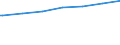 Regierungsbezirke / Statistische Regionen: Bremen / Geschlecht: männlich / Nationalität: Deutsche / Wertmerkmal: Empfänger von Grundsicherung