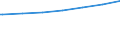 Regierungsbezirke / Statistische Regionen: Düsseldorf, Regierungsbezirk / Geschlecht: männlich / Nationalität: Deutsche / Wertmerkmal: Empfänger von Grundsicherung