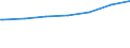 Regierungsbezirke / Statistische Regionen: Köln, Regierungsbezirk / Geschlecht: männlich / Nationalität: Deutsche / Wertmerkmal: Empfänger von Grundsicherung