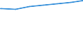 Regierungsbezirke / Statistische Regionen: Münster, Regierungsbezirk / Geschlecht: männlich / Nationalität: Deutsche / Wertmerkmal: Empfänger von Grundsicherung