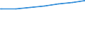 Regierungsbezirke / Statistische Regionen: Detmold, Regierungsbezirk / Geschlecht: männlich / Nationalität: Deutsche / Wertmerkmal: Empfänger von Grundsicherung