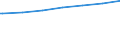 Regierungsbezirke / Statistische Regionen: Darmstadt, Regierungsbezirk / Geschlecht: männlich / Nationalität: Deutsche / Wertmerkmal: Empfänger von Grundsicherung