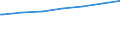 Regierungsbezirke / Statistische Regionen: Gießen, Regierungsbezirk / Geschlecht: männlich / Nationalität: Deutsche / Wertmerkmal: Empfänger von Grundsicherung