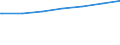 Regierungsbezirke / Statistische Regionen: Kassel, Regierungsbezirk / Geschlecht: männlich / Nationalität: Deutsche / Wertmerkmal: Empfänger von Grundsicherung