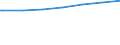 Regierungsbezirke / Statistische Regionen: Koblenz, Stat. Region / Geschlecht: männlich / Nationalität: Deutsche / Wertmerkmal: Empfänger von Grundsicherung