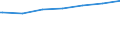 Regierungsbezirke / Statistische Regionen: Trier, Stat. Region / Geschlecht: männlich / Nationalität: Deutsche / Wertmerkmal: Empfänger von Grundsicherung