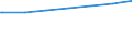 Regierungsbezirke / Statistische Regionen: Rheinhessen-Pfalz, Stat. Region / Geschlecht: männlich / Nationalität: Deutsche / Wertmerkmal: Empfänger von Grundsicherung