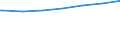 Regierungsbezirke / Statistische Regionen: Stuttgart, Regierungsbezirk / Geschlecht: männlich / Nationalität: Deutsche / Wertmerkmal: Empfänger von Grundsicherung