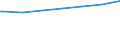 Regierungsbezirke / Statistische Regionen: Karlsruhe, Regierungsbzirk / Geschlecht: männlich / Nationalität: Deutsche / Wertmerkmal: Empfänger von Grundsicherung