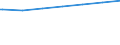 Regierungsbezirke / Statistische Regionen: Tübingen, Regierungsbezirk / Geschlecht: männlich / Nationalität: Deutsche / Wertmerkmal: Empfänger von Grundsicherung