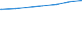 Regierungsbezirke / Statistische Regionen: Oberbayern, Regierungsbezirk / Geschlecht: männlich / Nationalität: Deutsche / Wertmerkmal: Empfänger von Grundsicherung