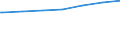 Regierungsbezirke / Statistische Regionen: Niederbayern, Regierungsbezirk / Geschlecht: männlich / Nationalität: Deutsche / Wertmerkmal: Empfänger von Grundsicherung