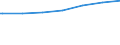 Regierungsbezirke / Statistische Regionen: Oberpfalz, Regierungsbezirk / Geschlecht: männlich / Nationalität: Deutsche / Wertmerkmal: Empfänger von Grundsicherung