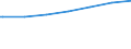 Regierungsbezirke / Statistische Regionen: Oberfranken, Regierungsbezirk / Geschlecht: männlich / Nationalität: Deutsche / Wertmerkmal: Empfänger von Grundsicherung