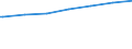 Regierungsbezirke / Statistische Regionen: Mittelfranken, Regierungsbezirk / Geschlecht: männlich / Nationalität: Deutsche / Wertmerkmal: Empfänger von Grundsicherung