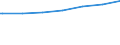 Regierungsbezirke / Statistische Regionen: Unterfranken, Regierungsbezirk / Geschlecht: männlich / Nationalität: Deutsche / Wertmerkmal: Empfänger von Grundsicherung