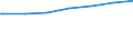 Regierungsbezirke / Statistische Regionen: Schwaben, Regierungsbezirk / Geschlecht: männlich / Nationalität: Deutsche / Wertmerkmal: Empfänger von Grundsicherung