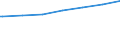 Regierungsbezirke / Statistische Regionen: Saarland / Geschlecht: männlich / Nationalität: Deutsche / Wertmerkmal: Empfänger von Grundsicherung