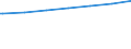 Regierungsbezirke / Statistische Regionen: Berlin / Geschlecht: männlich / Nationalität: Deutsche / Wertmerkmal: Empfänger von Grundsicherung