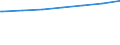 Regierungsbezirke / Statistische Regionen: Brandenburg / Geschlecht: männlich / Nationalität: Deutsche / Wertmerkmal: Empfänger von Grundsicherung