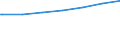 Regierungsbezirke / Statistische Regionen: Mecklenburg-Vorpommern / Geschlecht: männlich / Nationalität: Deutsche / Wertmerkmal: Empfänger von Grundsicherung