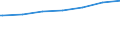 Regierungsbezirke / Statistische Regionen: Chemnitz, Stat. Region / Geschlecht: männlich / Nationalität: Deutsche / Wertmerkmal: Empfänger von Grundsicherung